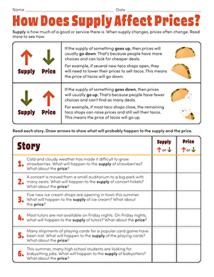 Worksheet illustrating the relationship between supply and demand in determining prices for sixth graders