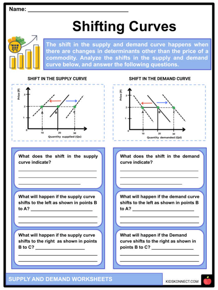 Sixth grade economics worksheet exploring how market supply and demand influence product pricing