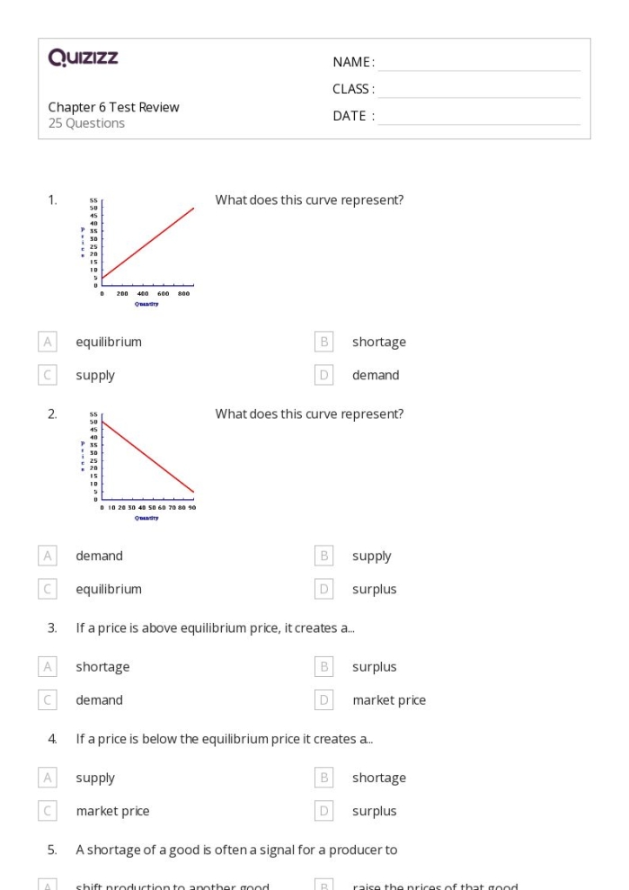 Understanding Price Fluctuations Through Shortage and Surplus Practice Worksheet 14 Sixth grade math worksheet exploring economic concepts of surplus and shortage with integers 14