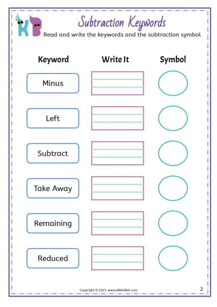 Visual guide for solving subtraction word problems in a fun and educational way Sweet Subtraction Word Problems worksheet for second graders featuring five engaging subtraction scenarios