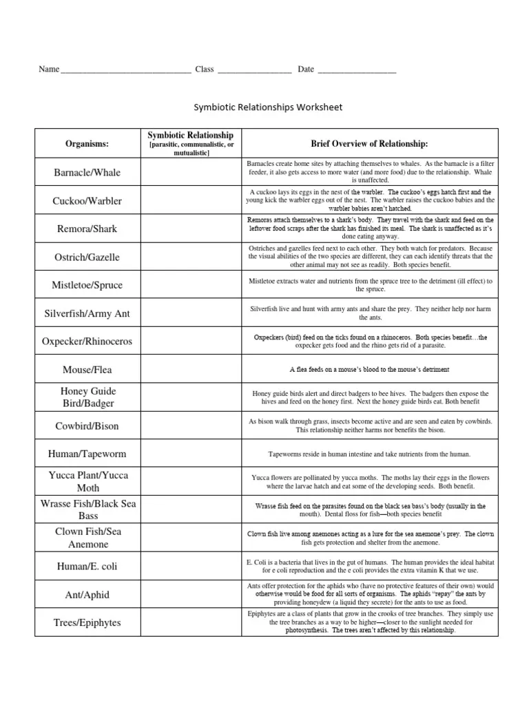 Sixth grade students learning about mutualism commensalism and parasitism in ecosystems through a symbiotic relationships worksheet activity