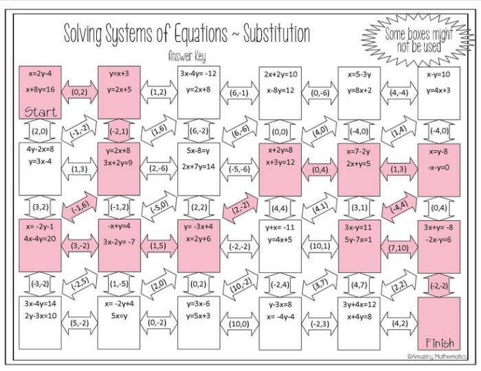 Eighth Grade Substitution Method Maze Activity 17 for solving systems of equations Systems of Equations Substitution Maze worksheet for eighth grade algebra practice with interconnected solution paths