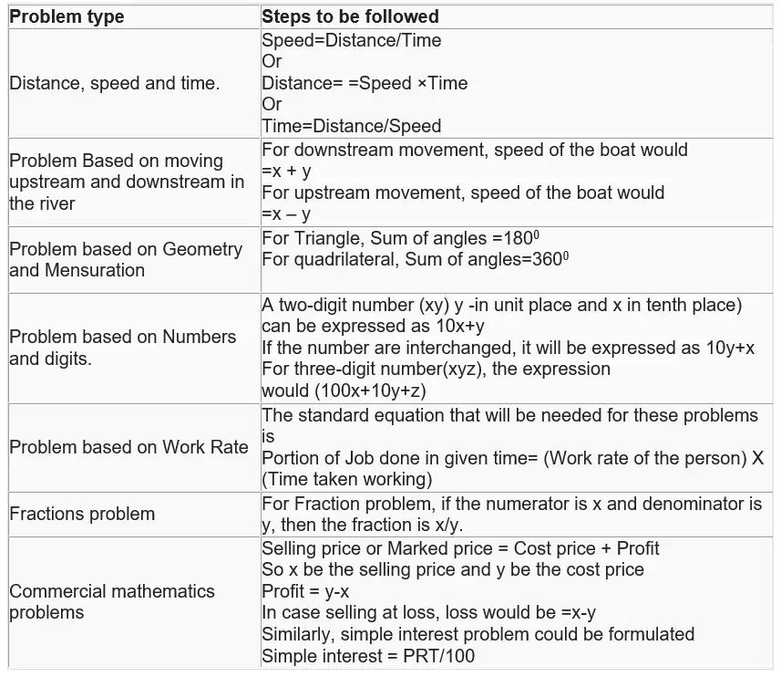 Systems of Linear Equations Word Problems Practice Worksheet 19 Eighth grade algebra worksheet focusing on writing and solving systems of linear equations word problems