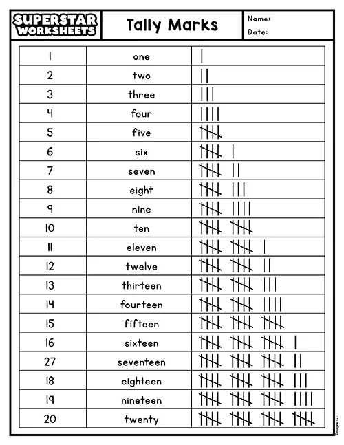 Tally Marks: Keep the Count! Worksheet for Geometry Practice Tally Marks worksheet designed for second graders to enhance counting skills
