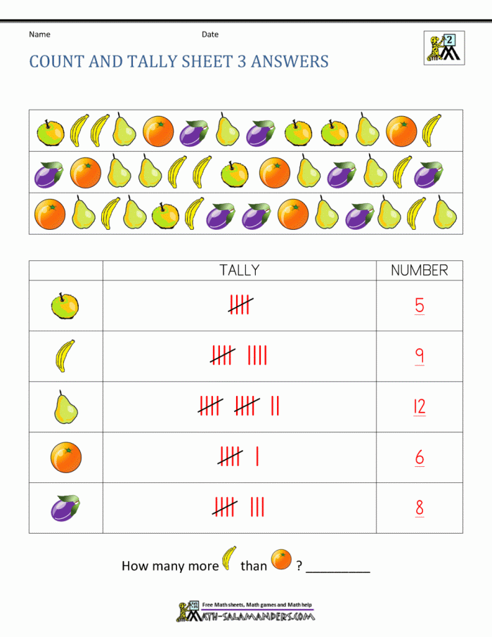 Tally Marks: Keep the Count! worksheet for second graders to enhance their scoring skills Worksheet featuring tally marks for counting practice in a second-grade geometry lesson