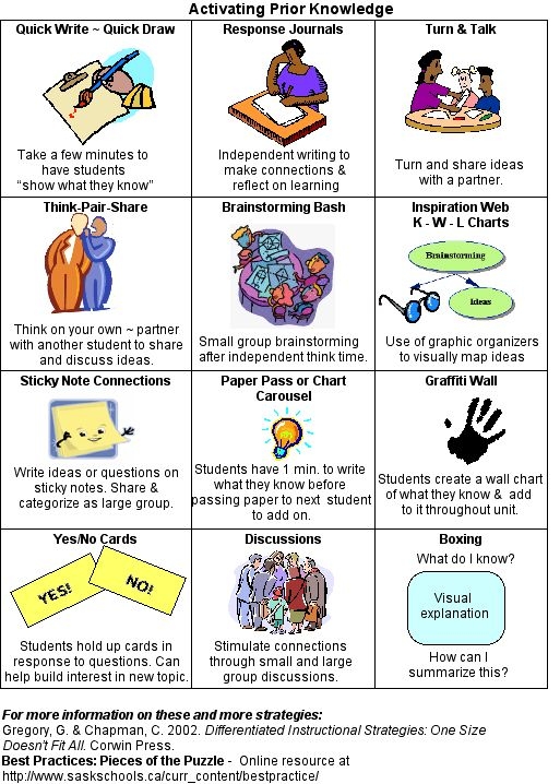 Teach Background Knowledge Template worksheet for geometry instruction with organized sections for lesson planning