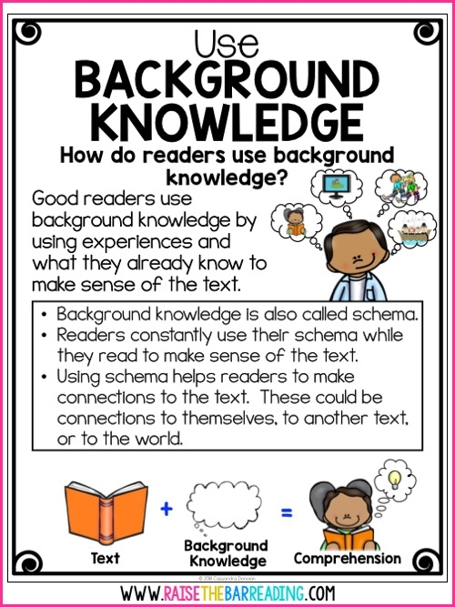 Teach Background Knowledge Template worksheet for geometry lessons with organized sections for EL instruction planning