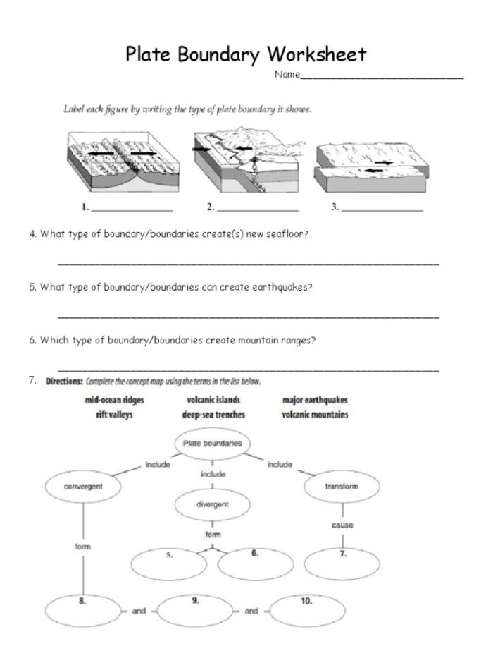 Sixth grade student worksheet comparing divergent convergent and transform tectonic plate boundaries