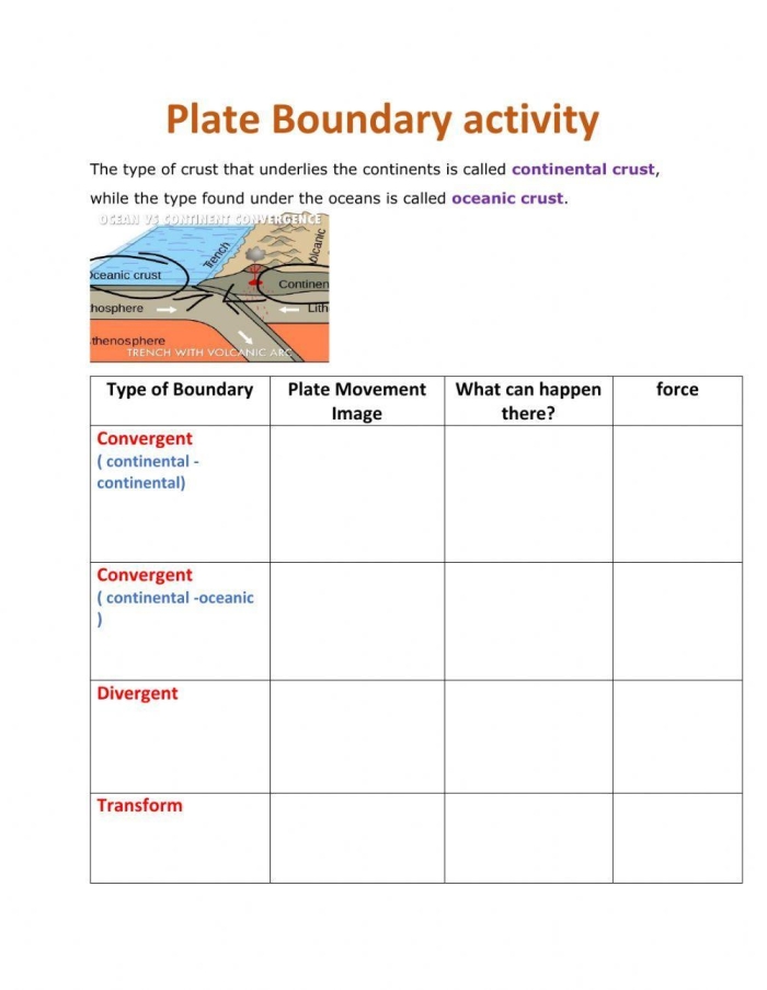 Sixth grade science worksheet featuring a comparison chart for identifying different types of tectonic plate boundaries
