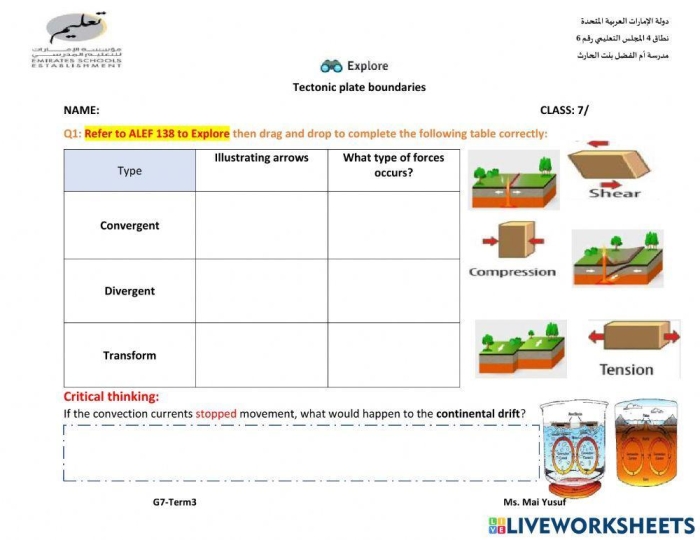 Sixth grade science worksheet focused on comparing different types of tectonic plate boundaries
