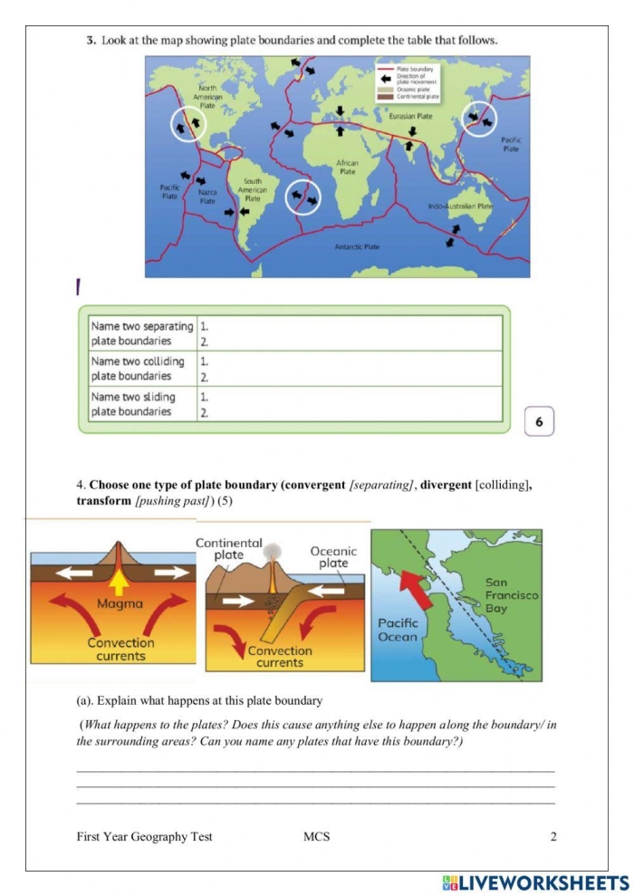 Diagram showing convergent, divergent, and transform tectonic plate boundaries with labeled geological features and movement arrows for sixth grade earth science learning