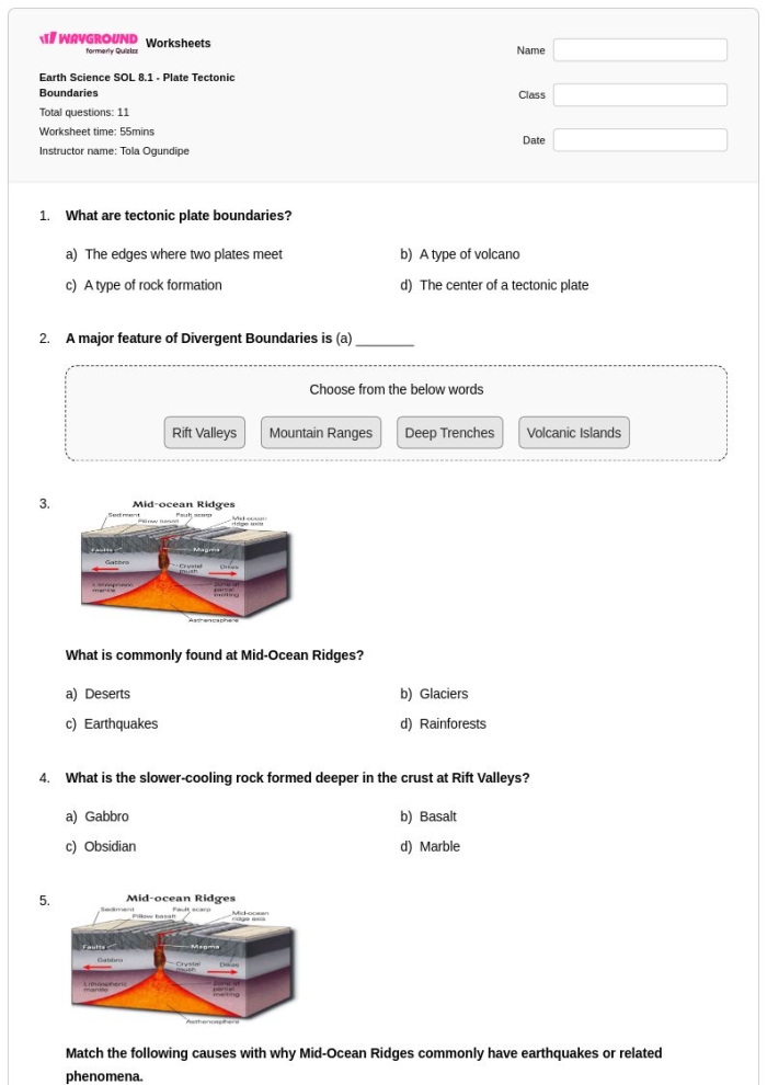 Diagram showing convergent divergent and transform tectonic plate boundaries with labeled examples of geological features and earthquakes