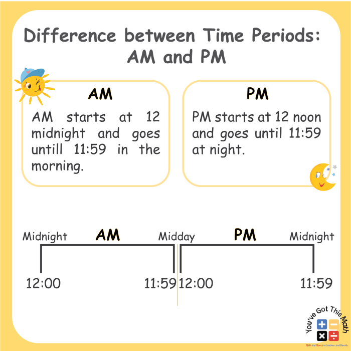 Telling Time: A.M. or P.M.? worksheet for kids to identify morning and afternoon events Worksheet for teaching a.m. and p.m. concepts to second graders in Arabic