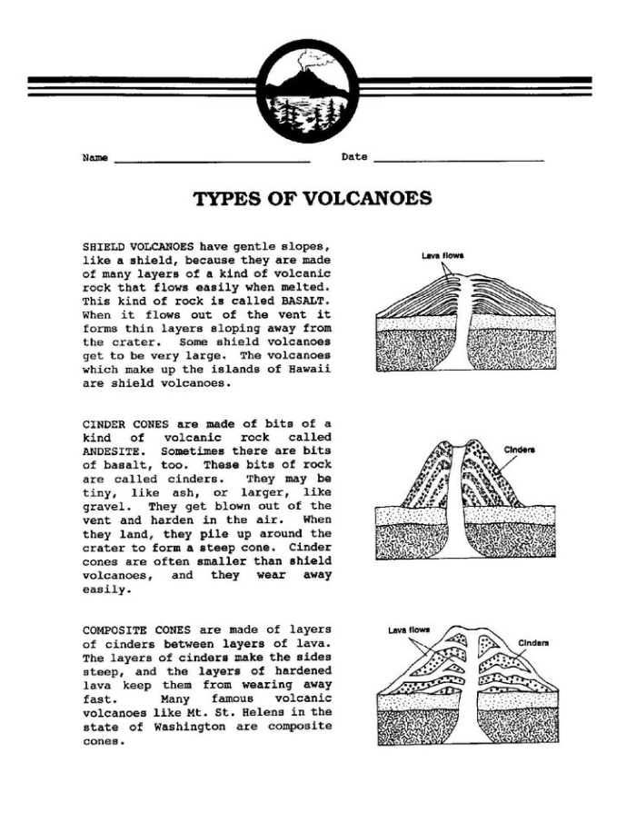 Colorful worksheet for kindergarteners to learn about volcano parts through cut-and-paste activities