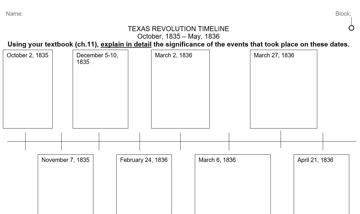 Texas Annexation Timeline worksheet illustrating the historical shifts of the Texas territory before statehood. Visual representation of key events leading to Texas joining the United States.