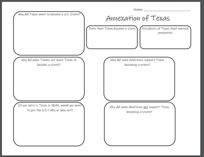 Texas Annexation Timeline worksheet illustrating historical territorial changes