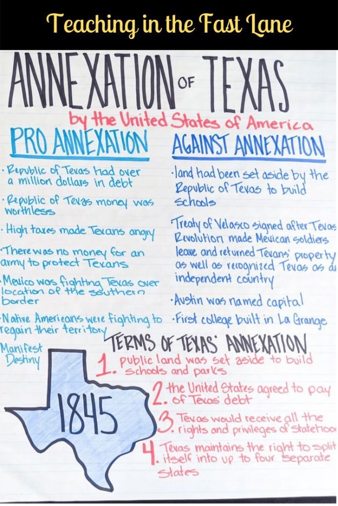 Timeline worksheet illustrating the history of Texas's annexation into the United States