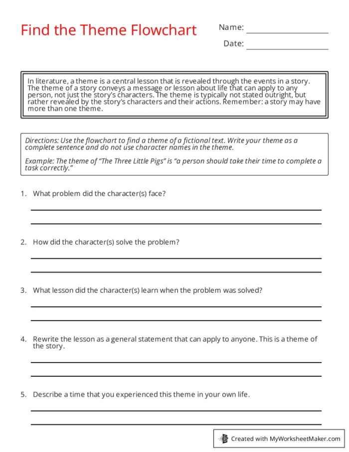 A flowchart diagram showing steps to identify the theme of a fictional story for fourth grade students