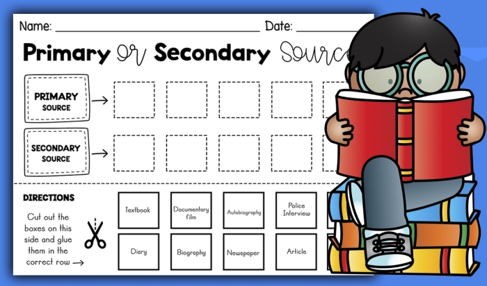 Worksheet illustrating primary and secondary sources related to the American Revolution for third graders