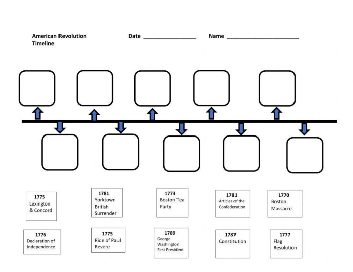Worksheet for identifying primary and secondary sources related to the American Revolution. Educational resource for third graders focusing on social studies concepts.
