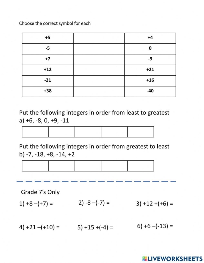 Printable third grade math practice worksheet for exam preparation Third grade math review worksheet covering various arithmetic and problem solving skills