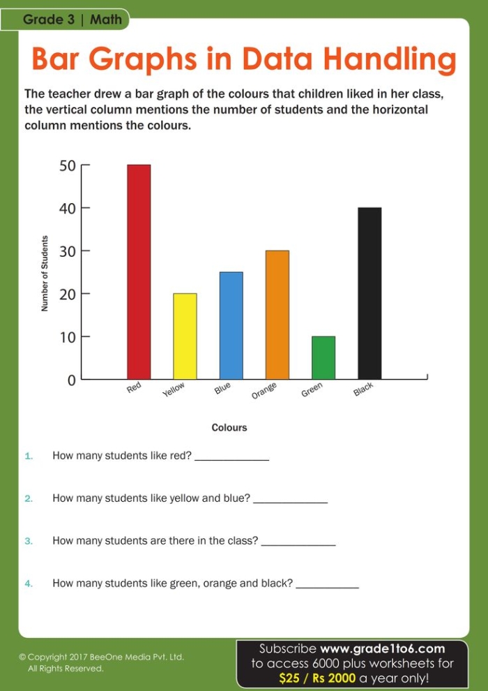 Third grade students analyzing a bar graph showing the number of athletes competing in different sports for worksheet 20
