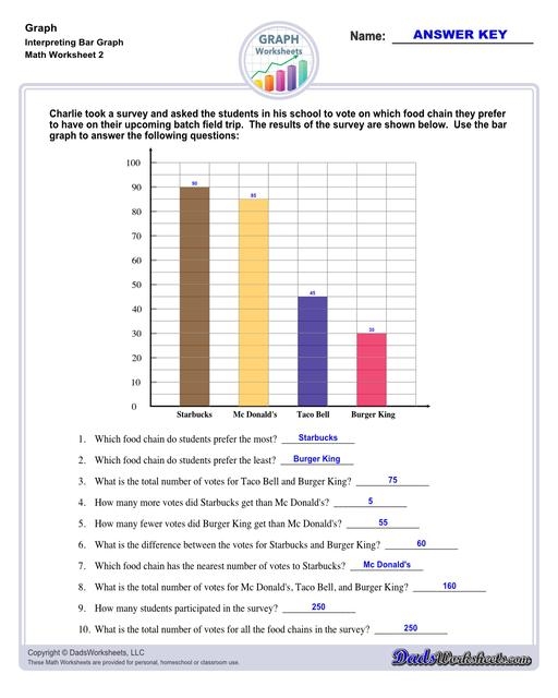 Third grade student completing a Bar Graph: Getting to School math worksheet by analyzing transportation data
