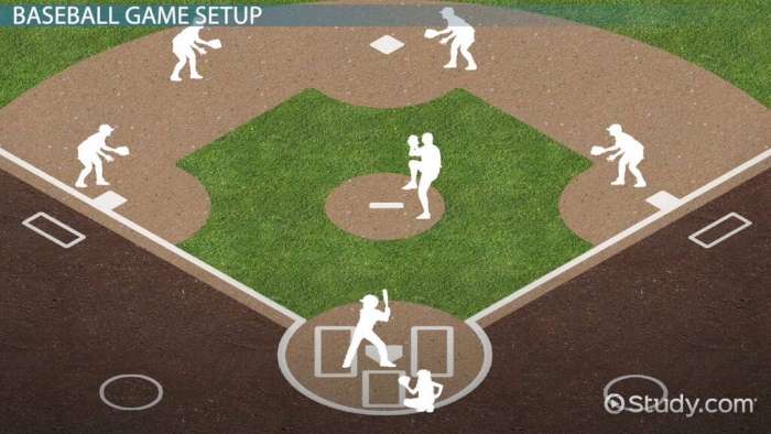 Baseball rules worksheet designed for third graders to make learning fun