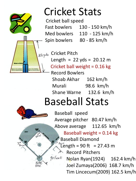 Baseball rules worksheet for third graders to enhance learning through play