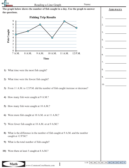 Graph Basics: Line Graphs Worksheet for Elementary Math Instruction Third grade students learning to read and interpret line graphs with sample data points and axes labeled on a math worksheet