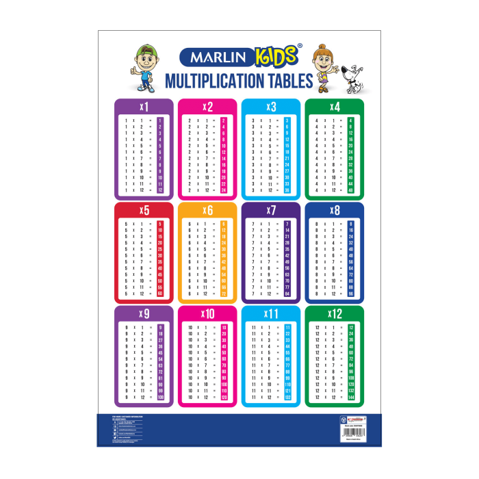 Printable multiplication table practice sheet for grade 3 students number 23 Third grade math worksheet featuring a 1 to 12 multiplication table with empty cells for students to fill in