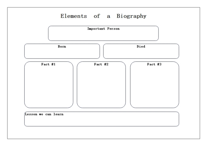 A third grade student uses a graphic organizer template to plan biography research with sections for organizing information about a famous person