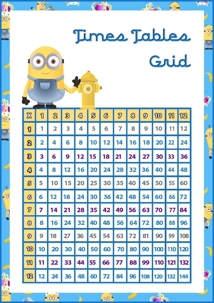 Blank times table grid worksheet designed for third-grade students to aid in memorization of multiplication facts