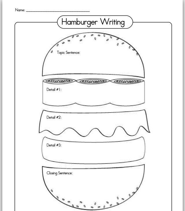 Burger-themed graphic organizer worksheet for third graders to plan their writing. Engaging burger graphic organizer for young authors in Earth and Space Science.