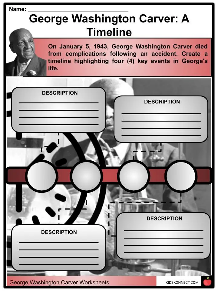 Third grade students completing a worksheet about the life and agricultural inventions of George Washington Carver