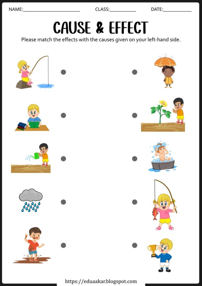 Third grade students analyze a cause and effect worksheet featuring a fictional passage