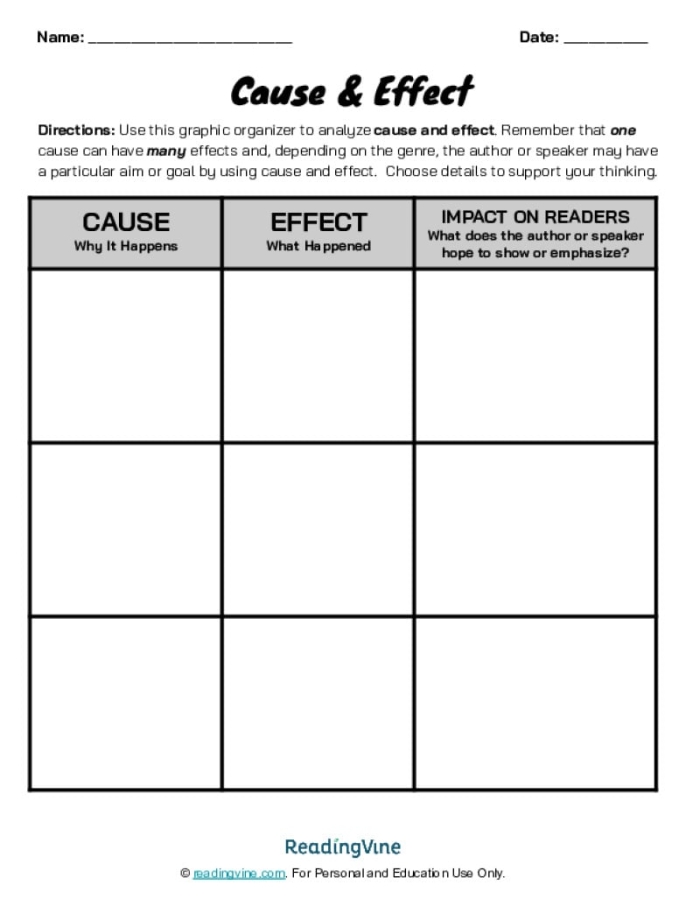 Cause and Effect worksheet for third graders focusing on word families in a fictional passage