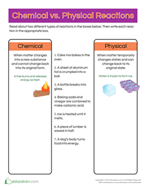 Chemical Versus Physical Reactions Learning Activity for Elementary Students Third grade science worksheet showing examples of chemical and physical reactions for students to identify and compare