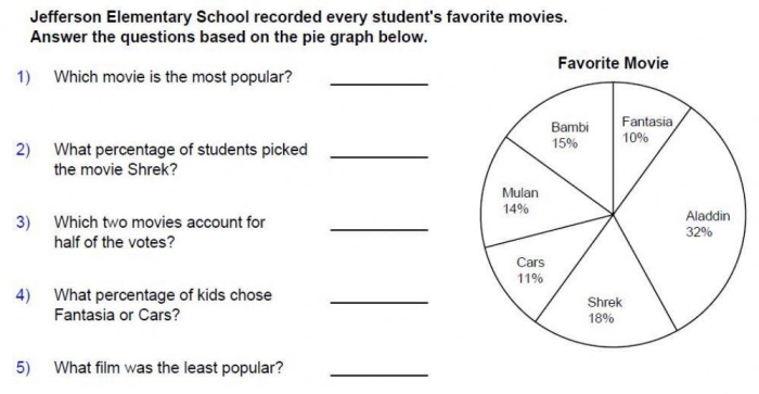 Circle Graph Data Analysis Activity for Elementary Math Practice Third grade students analyzing data from a colorful pie chart showing bakery treats and desserts