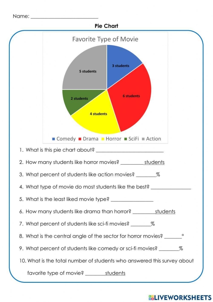 Sweet Treats Circle Graph Activity for Elementary Learners Third grade student analyzing a colorful pie chart showing candy data on a circle graph worksheet