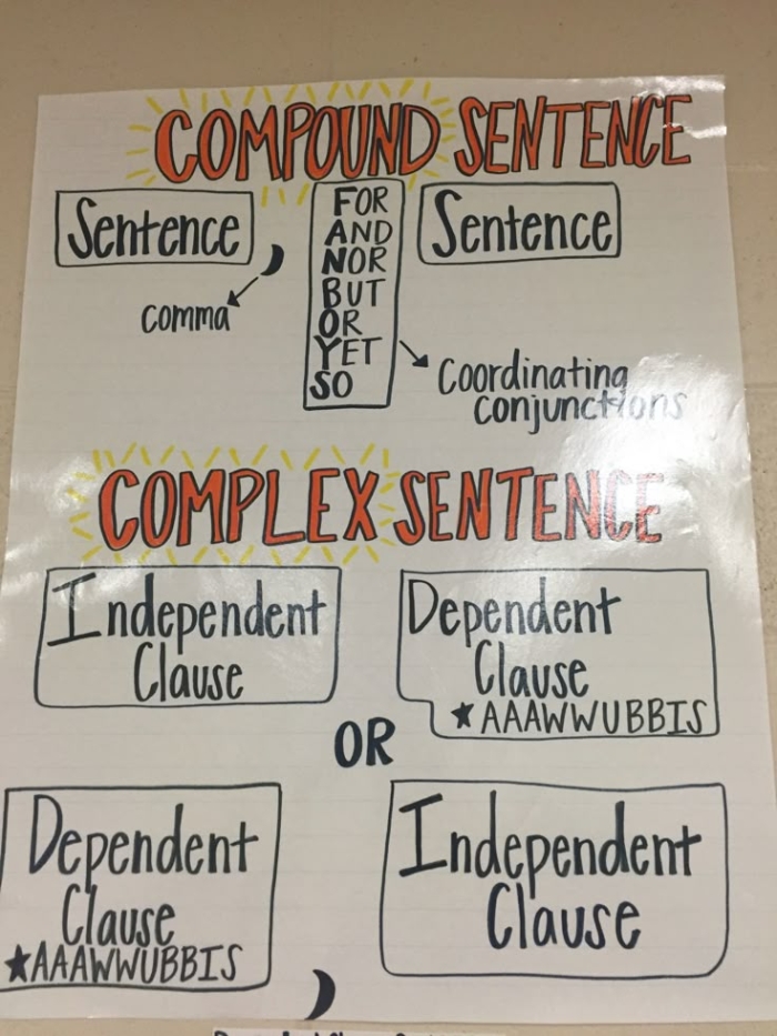 Worksheet illustrating the combination of independent and dependent clauses for third graders