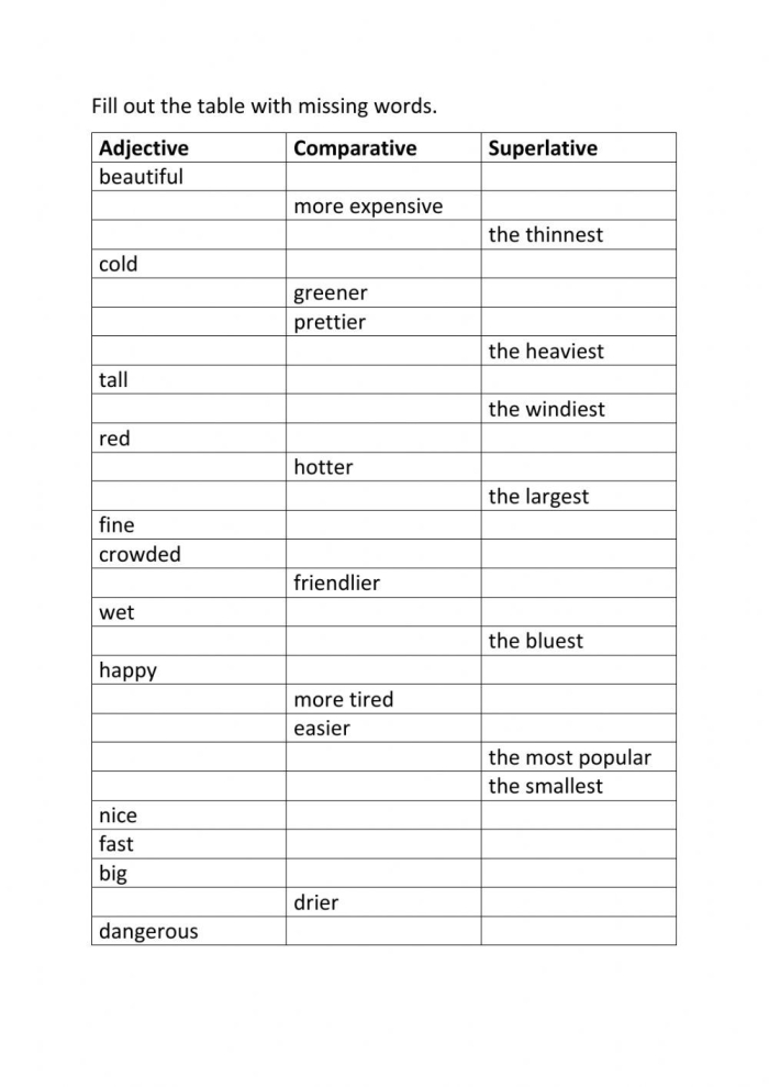 Third Grade Writing Comparative and Superlative Adjectives Worksheet Image 17 Worksheet for practicing comparative and superlative adjectives for third graders