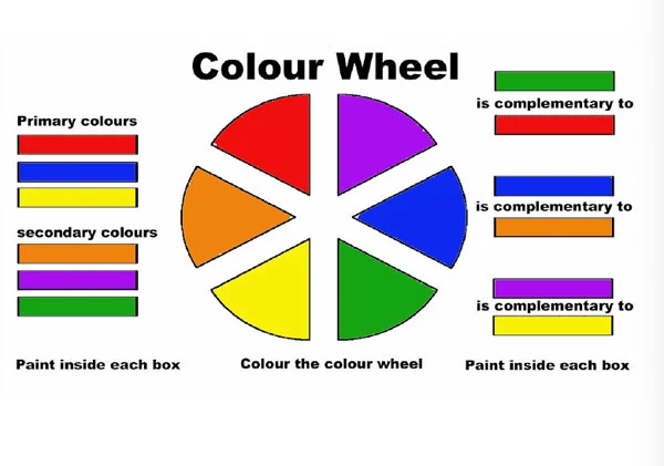 Color wheel displaying complementary colors for a third-grade worksheet