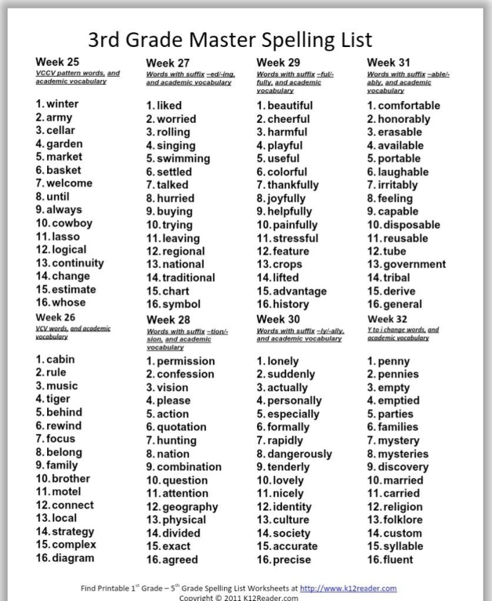 3rd Grade Spelling Test: Compound Words Practice Activity Worksheet for 3rd grade spelling test focusing on compound words