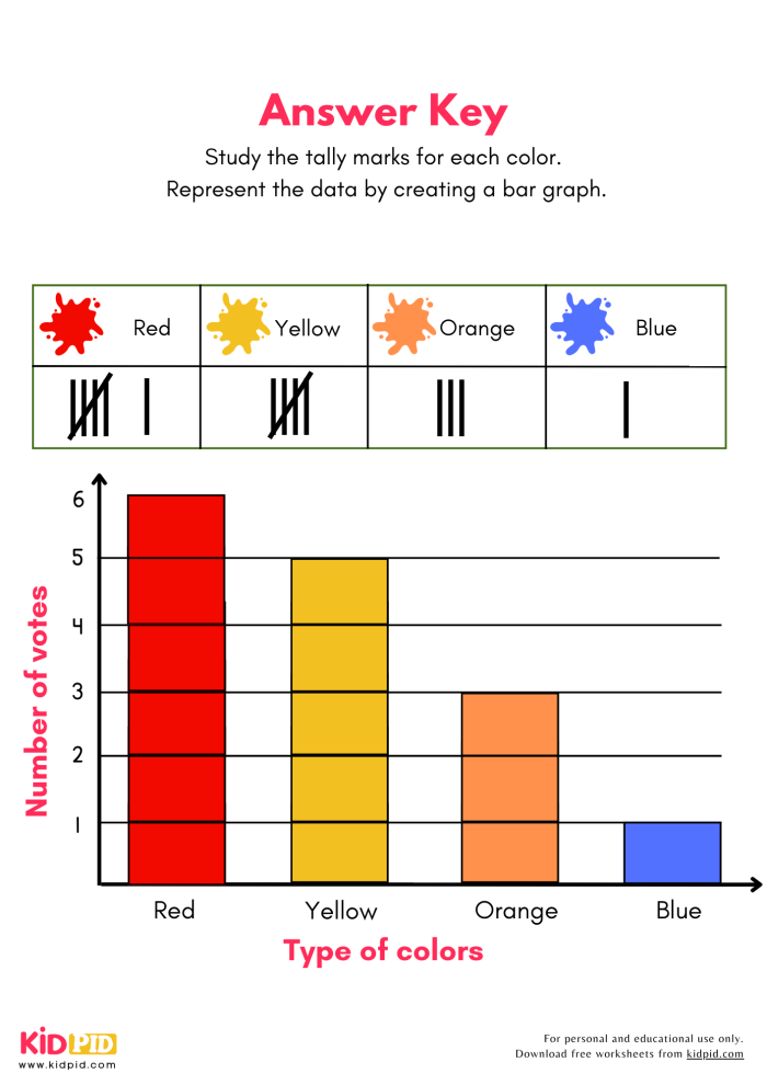 A third grade bar graph worksheet showing healthy foods with colored bars representing quantities for students to read and interpret data