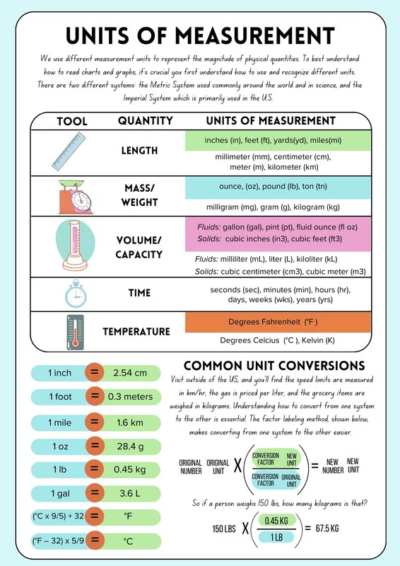 Third grade students engaged in a Measurement & Data Check-Up worksheet