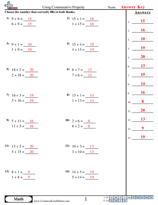 Engaging exercise to enhance understanding of multiplication and addition concepts Third grade worksheet focusing on multiplication using the distributive property