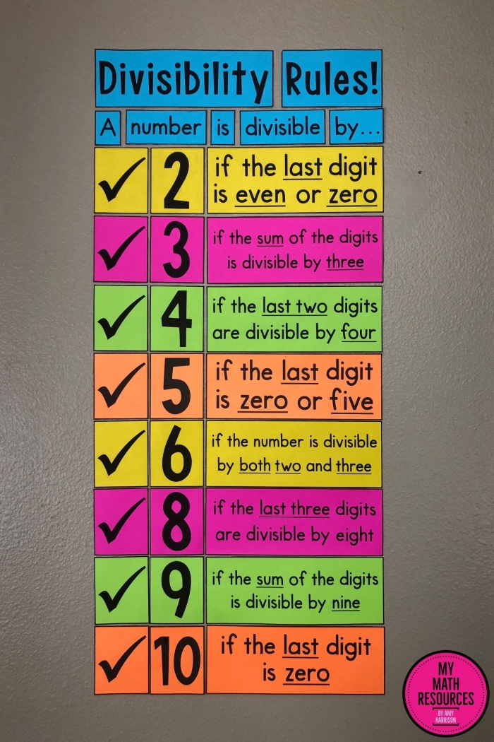 Engaging practice worksheet for understanding divisibility by 2 Worksheet featuring divisibility rules for dividing by 2 for third graders