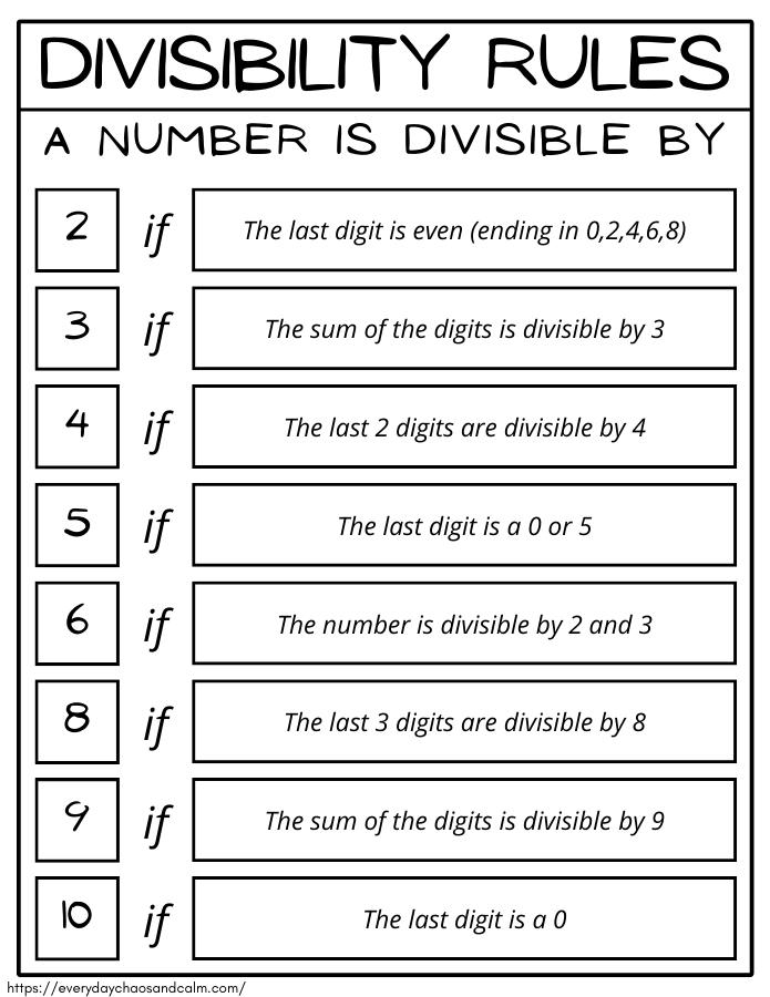 Engaging divisibility rules worksheet for dividing by 2 for young learners Colorful worksheet for third graders practicing the divisibility rule for 2