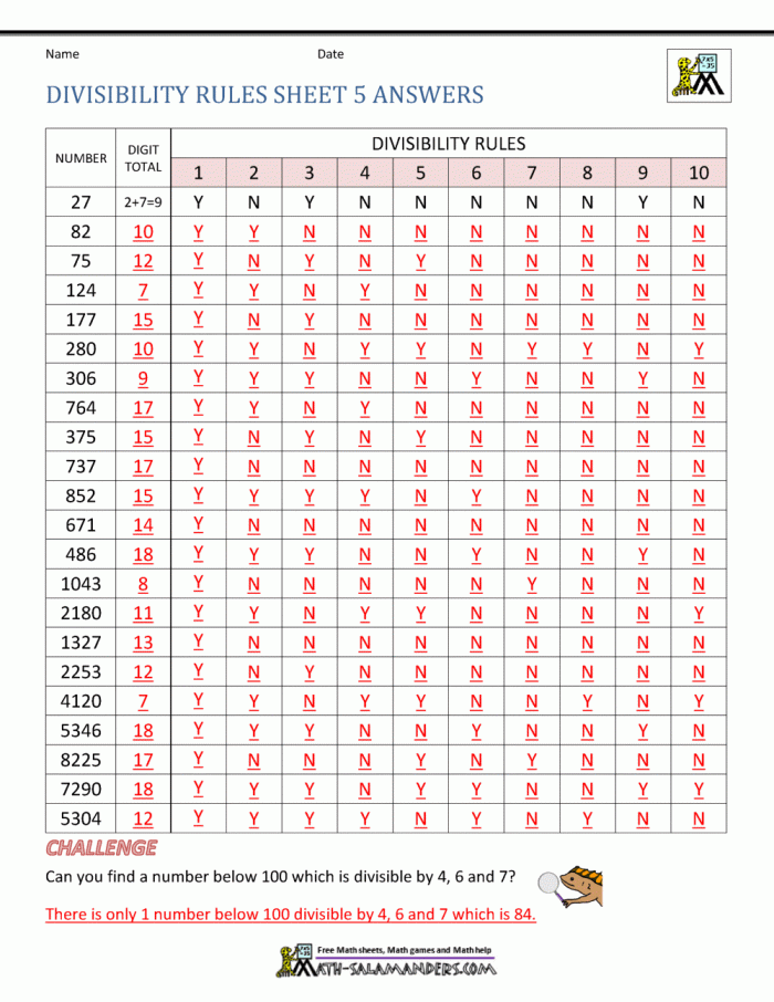 Practice worksheet on divisibility by 2 for math learners Worksheet featuring divisibility rules for dividing by 2 for third graders